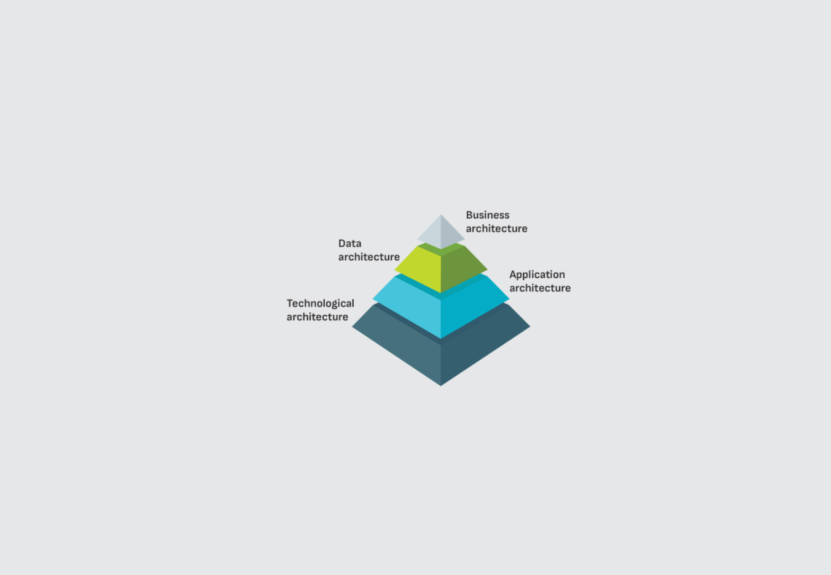 Business process modeling and analysis - TechnoLogica